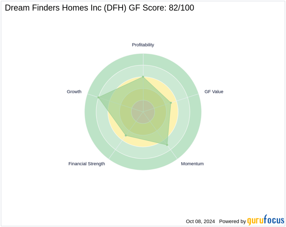 Kane Anderson Rudnick Investment Management LLC increases stake in Dream Finders Homes, Inc.